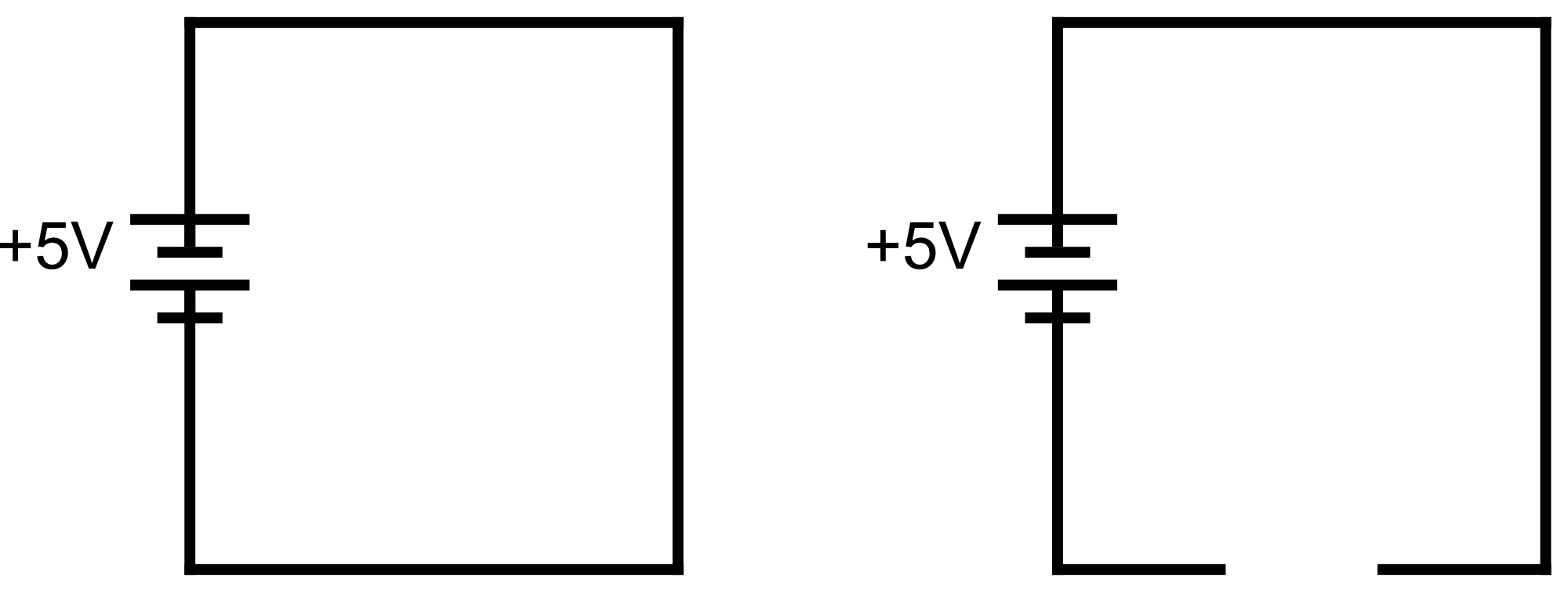 Two schematic diagrams: the left shows a complete loop from a +5V source back to itself (closed circuit); the right shows the same loop with a gap at the bottom (open circuit)